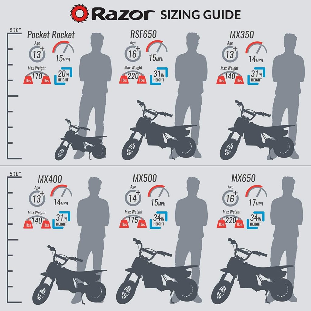 Razor-MX400-size-and-specs-comparison